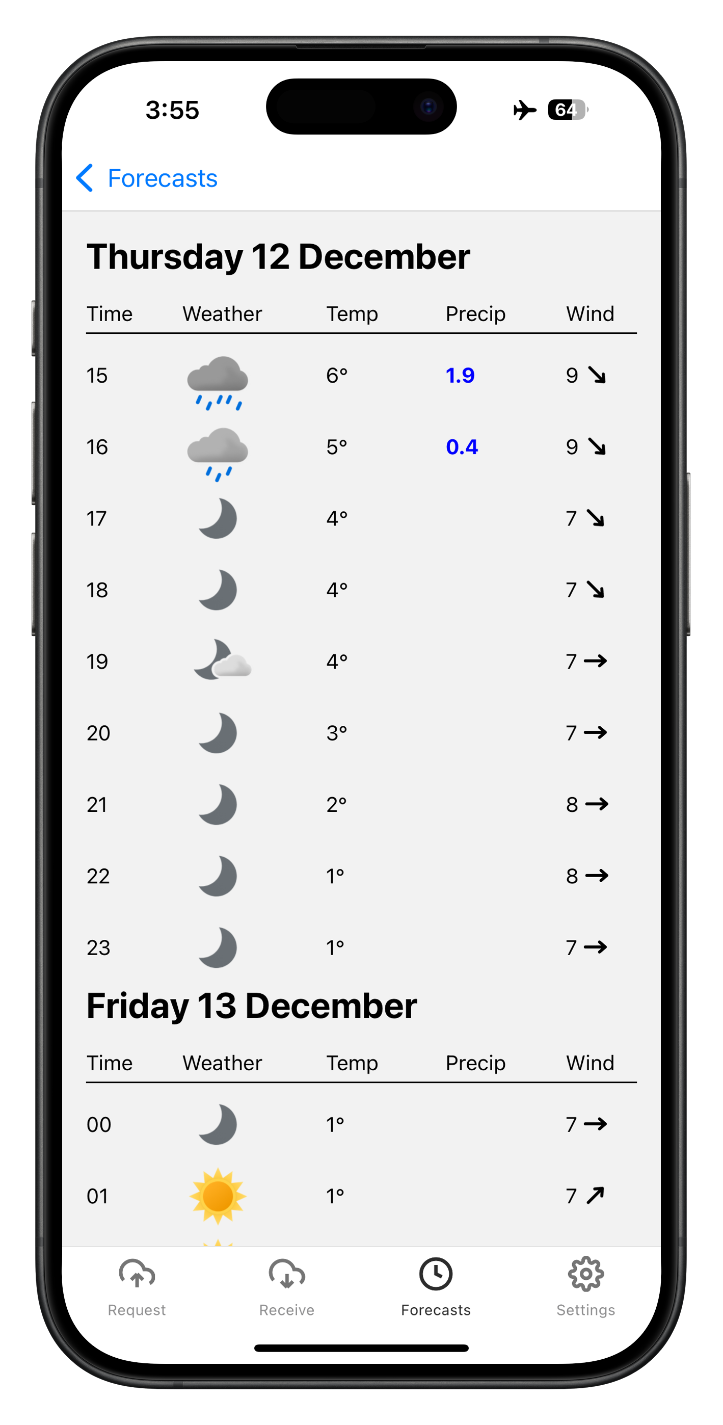 WeatherTXT